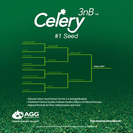 Celery3nB™ Poster